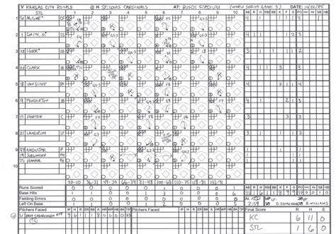 Box score mlb - The official scoreboard of the Detroit Tigers including Gameday, video, highlights and box score.